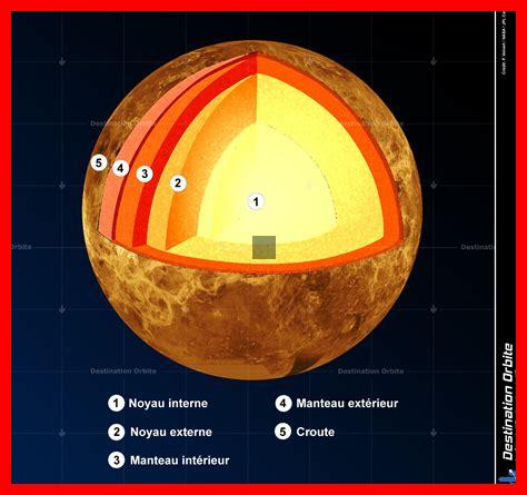 Que sont les caractéristiques du planète Vénus Que sont les caractéristiques du planète Vénus