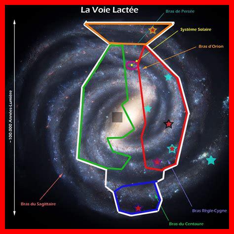 Quel est le concept de dimension astrale Quel est le concept de dimension astrale