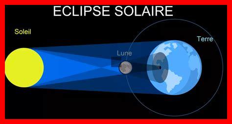 Quel est le rôle de l’ombre terrestre dans une éclipse Quel est le rôle de l'ombre terrestre dans une éclipse