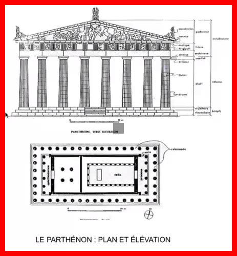 Quel est l’effet de la gravité sur les structures architecturales Quel est l'effet de la gravité sur les structures architecturales