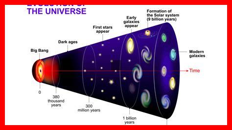 Quelle est l’étendue de l’univers visible Quelle est l'étendue de l'univers visible