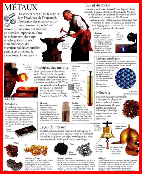 Quelles découvertes majeures ont été faites grâce à l’hélium Quelles découvertes majeures ont été faites grâce à l'hélium