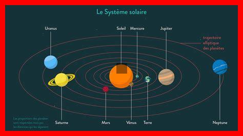 Quelles sont les caractéristiques des planètes du système solaire Quelles sont les caractéristiques des planètes du système solaire
