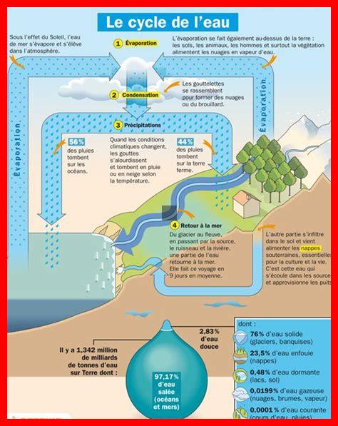 Quelles sont les caractéristiques visuelles des météores Quelles sont les caractéristiques visuelles des météores