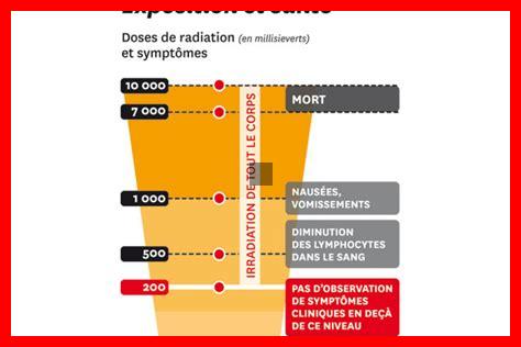 Quelles sont les conséquences d’une exposition prolongée au rayonnement gamma Quelles sont les conséquences d'une exposition prolongée au rayonnement gamma