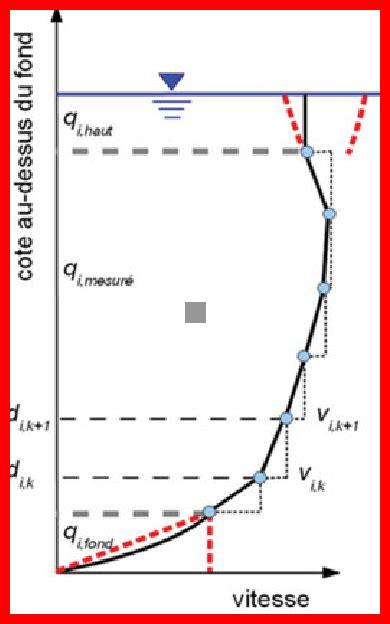 Quelles sont les erreurs courantes dans le calcul de la vitesse orbitale Quelles sont les erreurs courantes dans le calcul de la vitesse orbitale