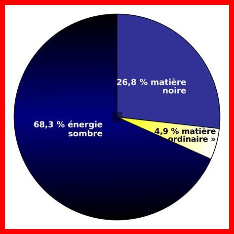 Qu’est-ce que l’énergie noire et comment influence-t-elle l’univers Qu'est-ce que l'énergie noire et comment influence-t-elle l'univers