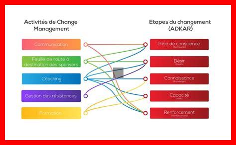 Comment évaluer l’impact d’un changement dans son entreprise Comment évaluer l'impact d'un changement dans son entreprise