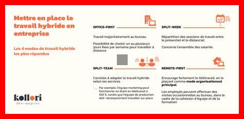 Comment le travail hybride influence-t-il la performance des employés Comment le travail hybride influence-t-il la performance des employés