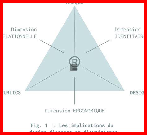 Comment les espaces communautaires en design touchent notre bien-être ? Comment les espaces communautaires en design touchent notre bien-être ?
