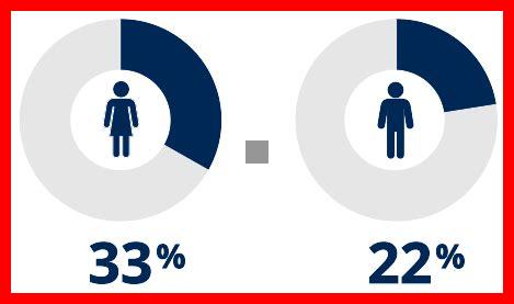 Comment les jeunes générations perçoivent-elles l’engagement social Comment les jeunes générations perçoivent-elles l'engagement social