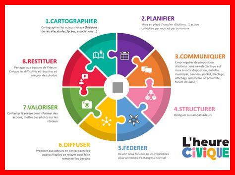 Comment une vision commune renforce-t-elle l’équipe Comment une vision commune renforce-t-elle l’équipe