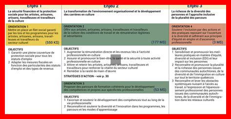 Faut-il abandonner la culture de la présence au profit des objectifs Faut-il abandonner la culture de la présence au profit des objectifs