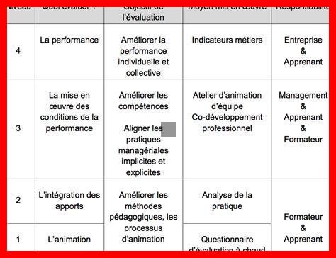 Faut-il impliquer les employés dans l’évaluation par objectifs Faut-il impliquer les employés dans l'évaluation par objectifs