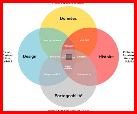 Le design influence-t-il notre comportement sur les réseaux sociaux Le design influence-t-il notre comportement sur les réseaux sociaux