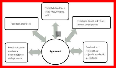 Le rôle des feedbacks dans une évaluation par objectifs réussie Le rôle des feedbacks dans une évaluation par objectifs réussie
