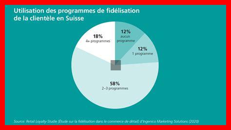 Le timing de publication a-t-il un effet direct sur la fidélisation de l’audience Le timing de publication a-t-il un effet direct sur la fidélisation de l'audience
