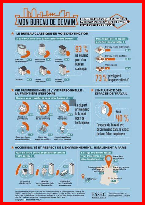 Les espaces ouverts améliorent-ils l’expérience des employés Les espaces ouverts améliorent-ils l'expérience des employés