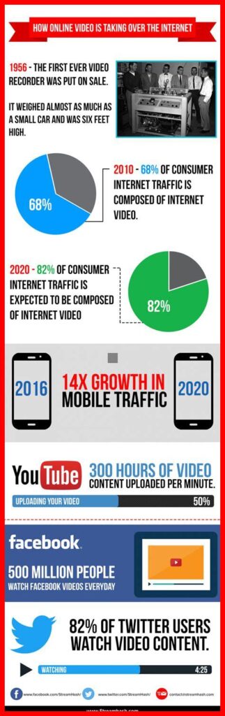 Les vidéos courtes sont-elles l'avenir du contenu en ligne
