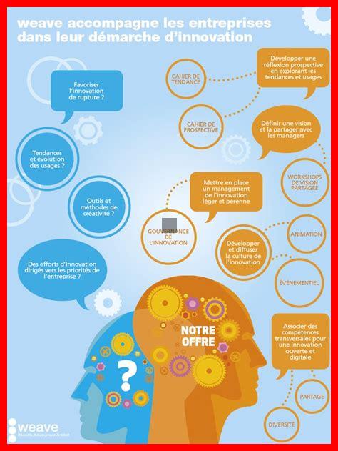 Peut-on sauver les emplois classiques face à l’innovation technologique Peut-on sauver les emplois classiques face à l'innovation technologique