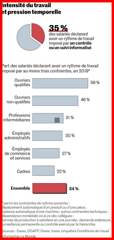 Pourquoi le travail individuel attire-t-il de plus en plus de travailleurs Pourquoi le travail individuel attire-t-il de plus en plus de travailleurs
