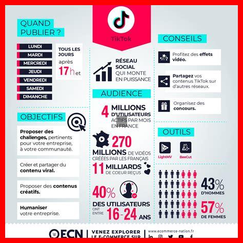 Quelle est la démographie des utilisateurs de TikTok et son importance marketing Quelle est la démographie des utilisateurs de TikTok et son importance marketing