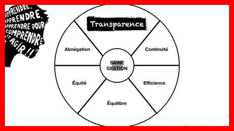 Quelles pratiques de transparence favorisent la confiance des employés Quelles pratiques de transparence favorisent la confiance des employés