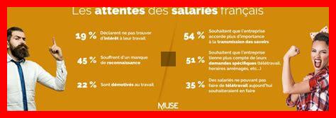 Quelles sont les attentes des salariés en matière de motivation en 2025 Quelles sont les attentes des salariés en matière de motivation en 2025