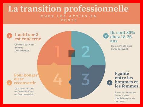 Quelles sont les meilleures stratégies pour progresser professionnellement ? Quelles sont les meilleures stratégies pour progresser professionnellement ?
