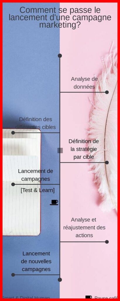 Quels conseils pratiques pour une campagne réussie ?