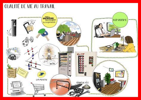 Quels sont les meilleurs espaces de travail pour favoriser l’innovation Quels sont les meilleurs espaces de travail pour favoriser l'innovation